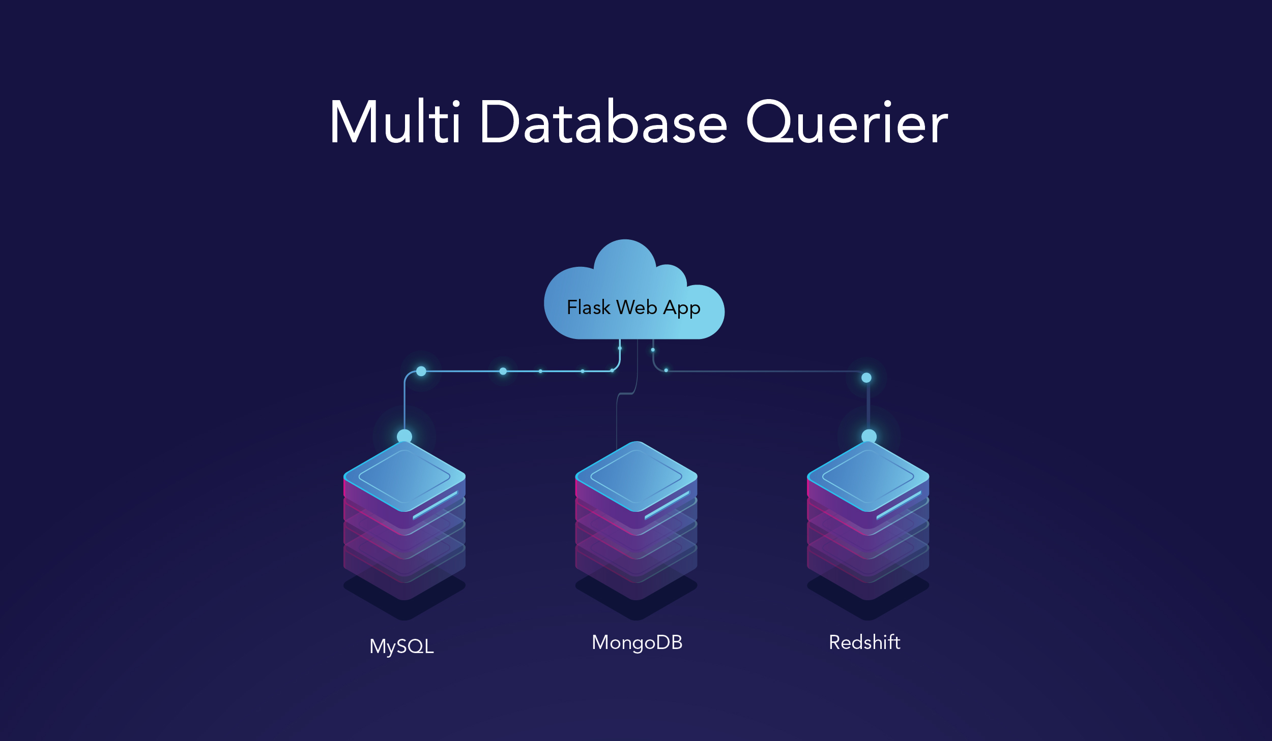 Multi Database Querier